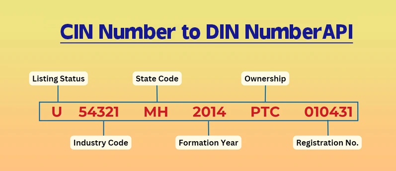 CIN Number to DIN Number API